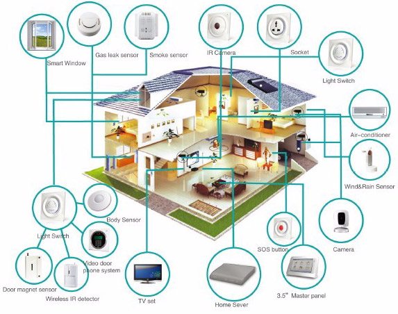 Báo giá thiết bị điện thông minh Homegy 2020